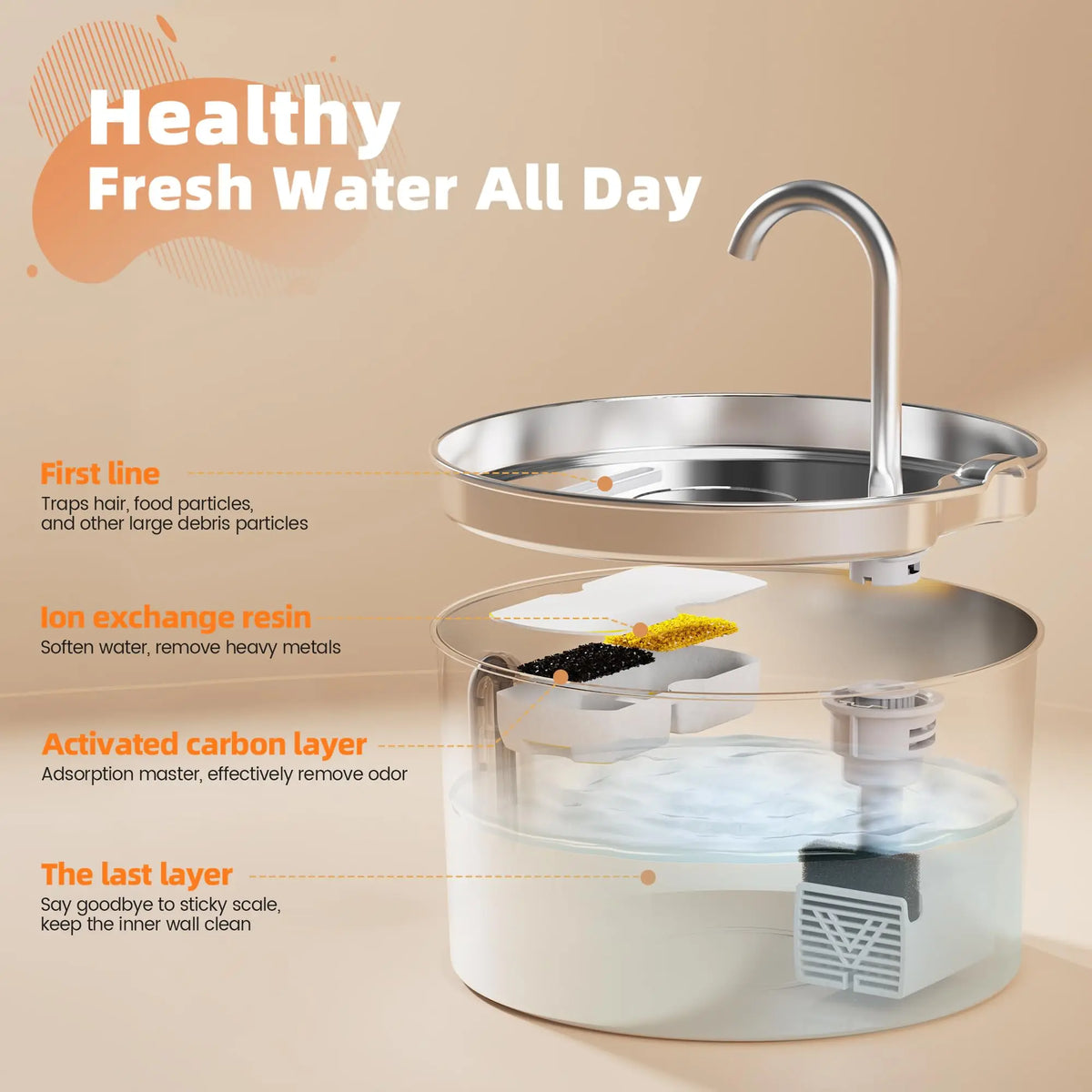 2.2L Automatic Pet Water Fountain